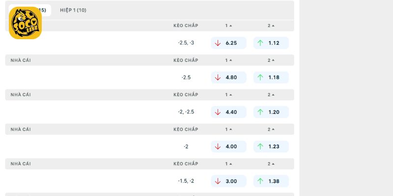 Phân tích, soi kèo Celtic vs LASK trong giải đấu Cúp C1